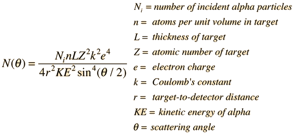 The equation Rutherford derived